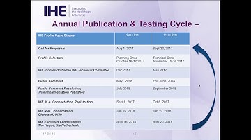 Inside IHE 2017: IT Infrastructure (2 of 3) - How to Participate & Development Cycle