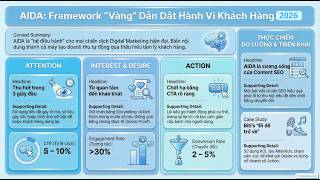 Mô hình AIDA là gì Bí kíp viết Content SEO & Xây dựng Phễu Marketing thực chiến 2026