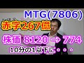 ヒドイ！MTG(7806)267億円の巨額赤字、上場1年で株価10分の1へ