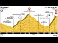 Tour de France 2015 20a tappa Modane-Alpe d'Huez (110 km)