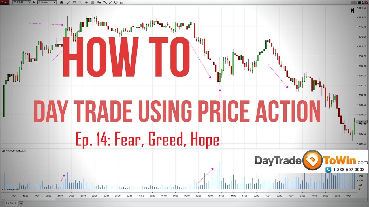 How to day trade using price action: Day trading for ...