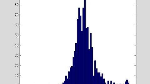 1D particle filter preliminary results
