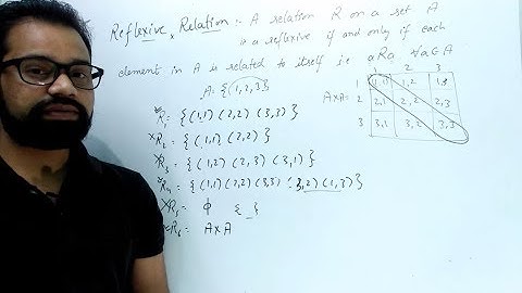 Reflexive Relation | Discrete Mathematics | By :- Harendra Sharma