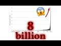 How the world got to 8 billion