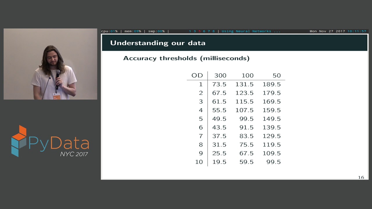 Image from A Worked Example of Using Neural Networks for Time Series Prediction