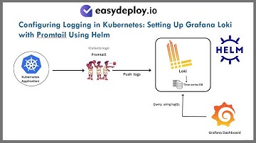 How to Setup Up Grafana Loki with Promtail Using Helm