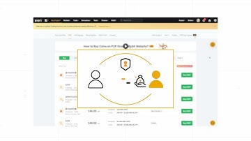 How to Buy Coins on P2P through the Bybit Website？