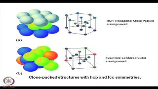 Mod-04 Lec-09 Dislocation