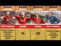 Paul Scholes Manchester United Career Timeline | Full Goals and Assists Breakdown