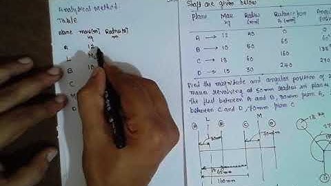 Balancing of Rotating Masses (Analytical Method) Lec-1