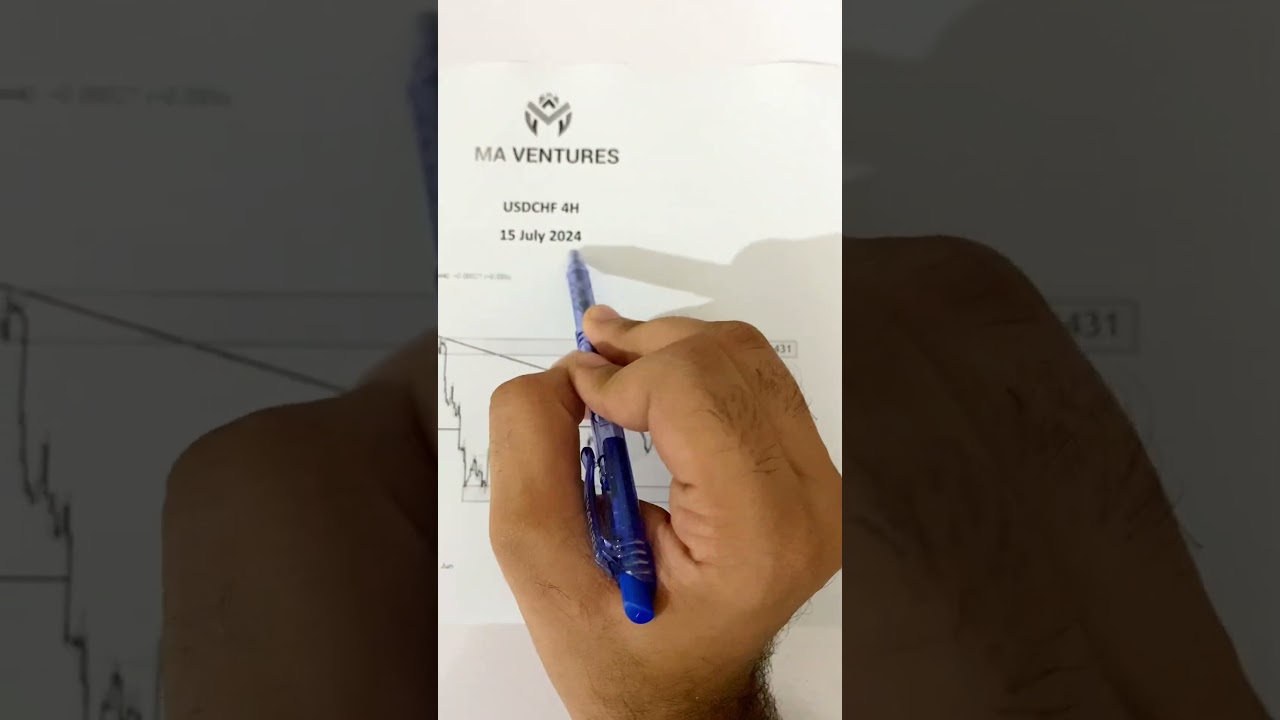 USDCHF 4 Hour Trade | 15 July 2024 