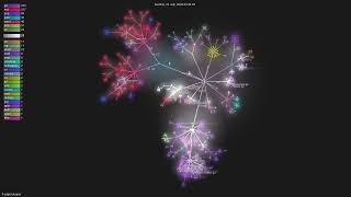 lf-edge/ekuiper - Gource visualisation