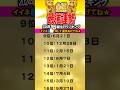 2024年【金運】最強運勢ランキングTOP100 #占い #誕生日 #金運