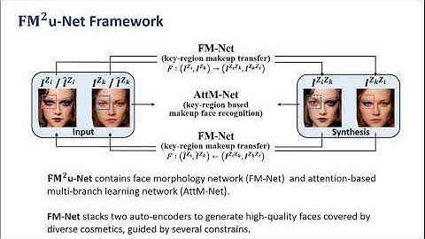 FM2u-Net: Face Morphological Multi-Branch Network for Makeup-Invariant Face Verification