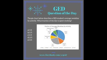 GED® QOD: Interpreting Circle Graphs Example