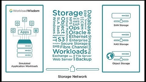 WorkloadWisdom 6.0 Release