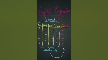 Logistic Regression Explained in 2 Minutes | Machine Learning for Beginners