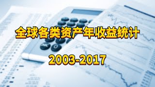 2003-2017全球各类资产年收益统计-财富滚雪球888