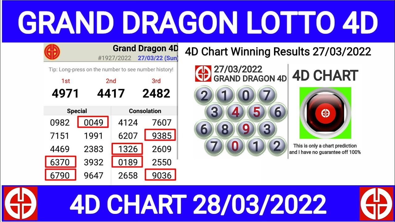 GRAND DRAGON LOTTO 4D CHART 28/03/2022