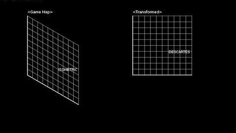 Isometric to orthogonal transform (2D)