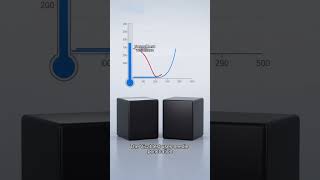# Significance of Heat Set-Off Temperature # Plastic Properties # Materials Education