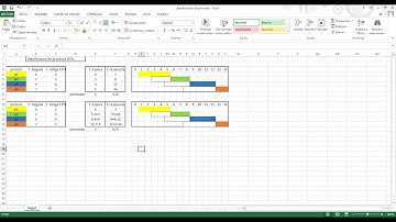 Planificación de procesos mediante FIFO - Sistemas Operativos
