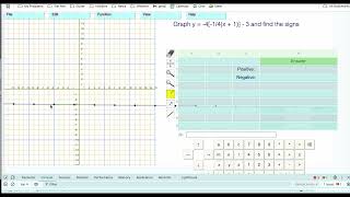 Level 7: Graphing And Finding The  Signs Of The Greatest Integer Function