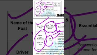 CSIR Driver New Vacancy 2026