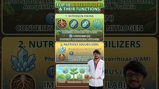 THE TOP 10 biofertilizers andtheir primary functions#plantbreeding #agriculture #bio #biofertilizer