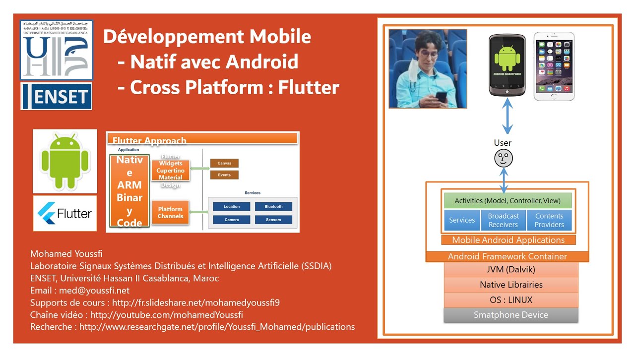 Part 1 - Développement Mobile Natif et Cross Plateforme - Concepts de base