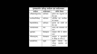 गुप्तकालीन पुस्तकें और उनके लेखक #viral #gk #education #ssc #bpsc #bihar