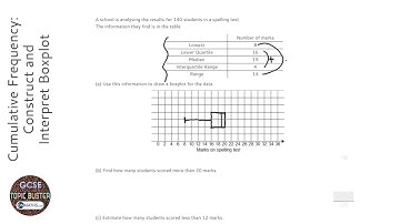 Cumulative Frequency: Construct and Interpret Boxplot (Grade 6) - OnMaths GCSE Maths Revision