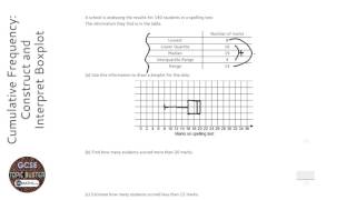 Cumulative Frequency: Construct and Interpret Boxplot (Grade 6) - OnMaths GCSE Maths Revision