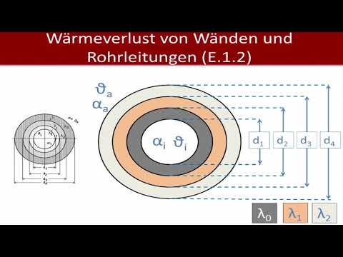 Video: So Berechnen Sie Den Wärmeverlust