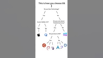 Which one will you choose? #memes #hacker #cybersecurity