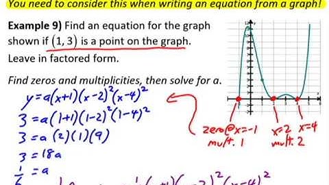 PC Video Notes 2 3c Sketching Polynomials part 3