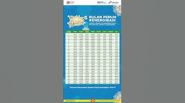 Jadwal Imsakiyah DKI Jakarta & Sekitarnya Puasa Ramadan 1444H