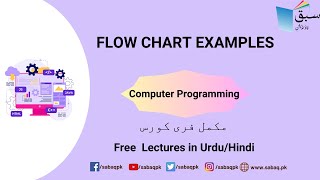 Flow Chart Examples, Computer Science Lecture | Sabaq.pk
