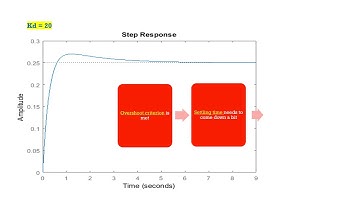 Ball and Beam : Controller Design and Matlab Simulation
