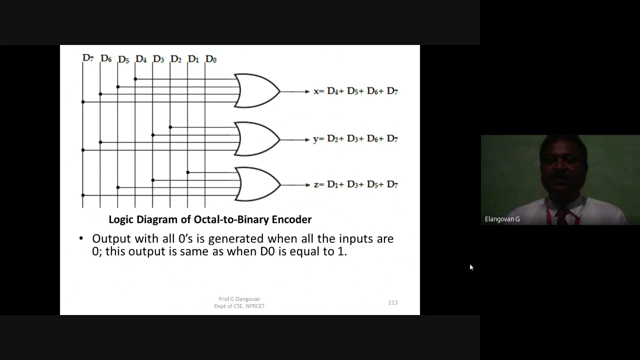 CS8351 DPSD U2  ENCODERS