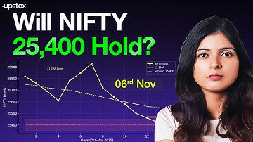 NIFTY Weak Below 25,700! 25,400 or 26,000 Next? | Upstox 