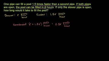 Another Take on the Rate Problem