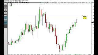 4X Pattern on Natural Gas - 6R and Counting