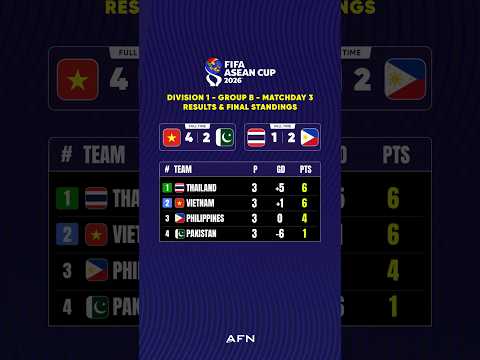gerai toto x googlebet - Klasemen Akhir Grup B Piala ASEAN FIFA 2026 | Thailand & Vietnam Dua Teratas #FIFAASEANCup #fifa #afn