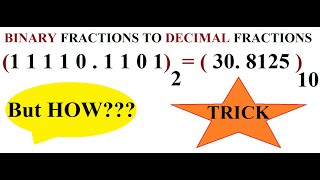 Celebrity Binary Fractions to Decimal Fractions Conversion Net Worth