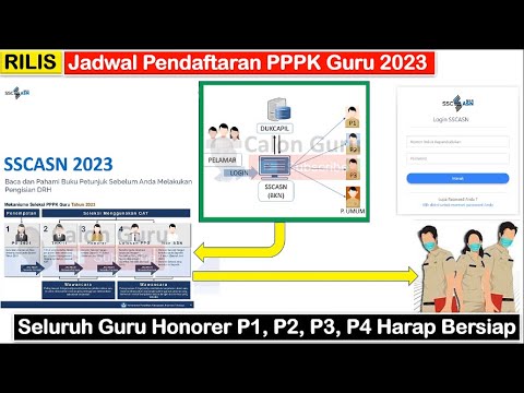 CATAT! Jadwal Pendaftaran PPPK Guru 2023 pada Link Pendaftaran PPPK 2023 SSCASN.BKN.GO.ID