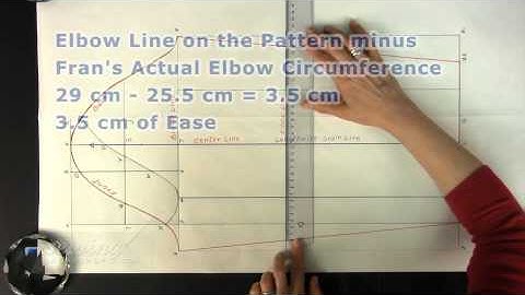 Why is Our Set-In Sleeve Block Pattern Semi Fitted? (FREE SAMPEL)