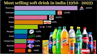 most selling soft drink in india | 1980 - 2022 | most popular cold drink screenshot 1