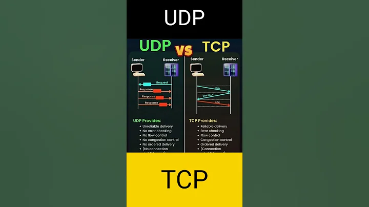 UDP vs TCP #tcp #udp #network