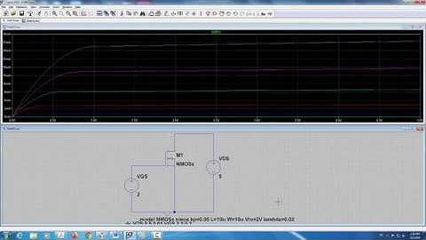 PSPICE Simulation using LTSPICE- NMOS Voltage-Current Characteristics Curve